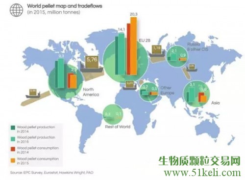 欧洲生物质协会发布2016生物能源统计报告