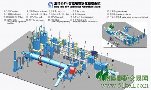 海琦生物质垃圾气化发电流程分析