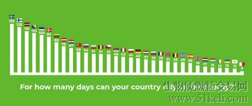 英国庆祝2018年国家生物质能源日