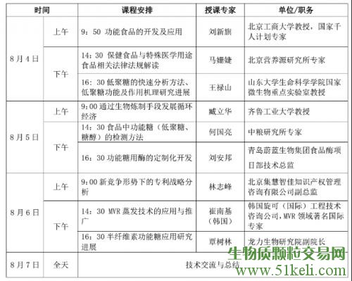 山东省功能糖生物炼制技术及应用领域开发高级研修班将在龙力生物举行